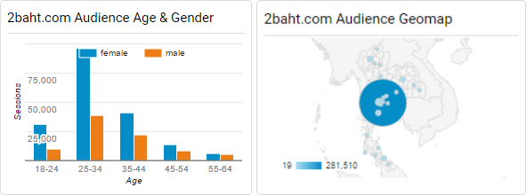 2Baht.com Audience : January 2017