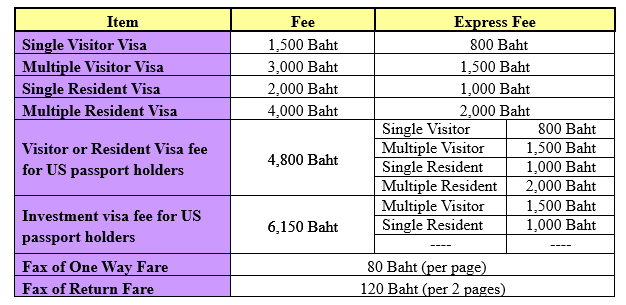 ตารางค่าธรรมเนียมวีซ่าไต้หวัน สำหรับคนไทย (อัพเดต 24 ส.ค. 2015)