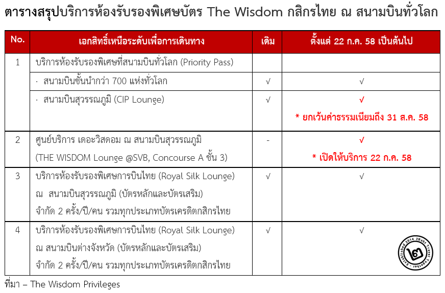 The Wisdom Privileges Lounge Summary