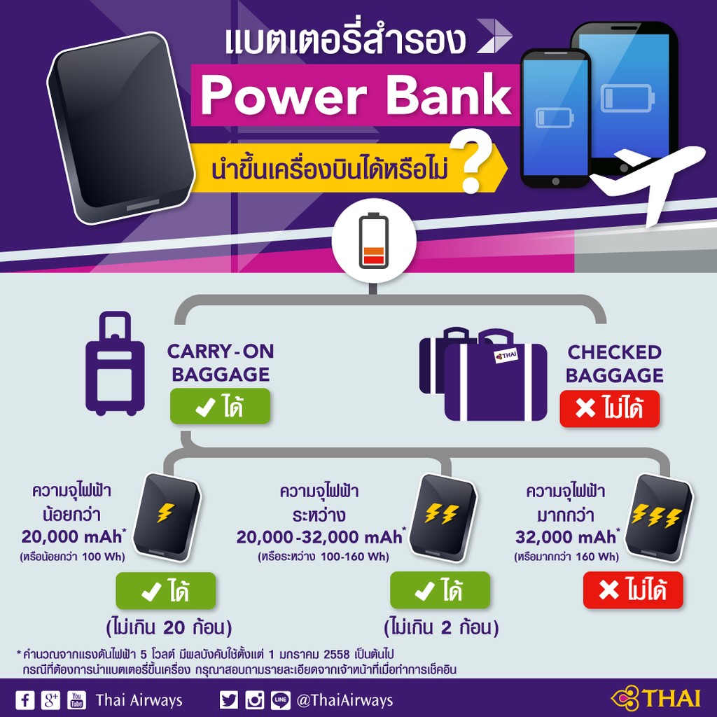 Powerbank Thai Airways