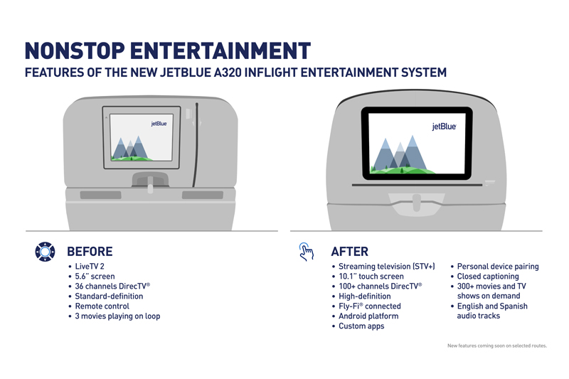 JetBlue Entertainment Redesign