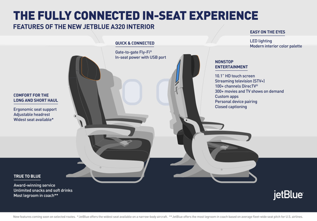 JetBlue Seat Redesign