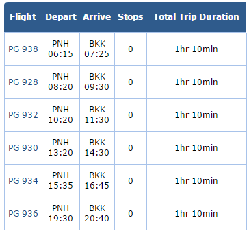 ตารางเวลาบินเส้นทางพนมเปญไปกรุงเทพของ Bangkok Airways