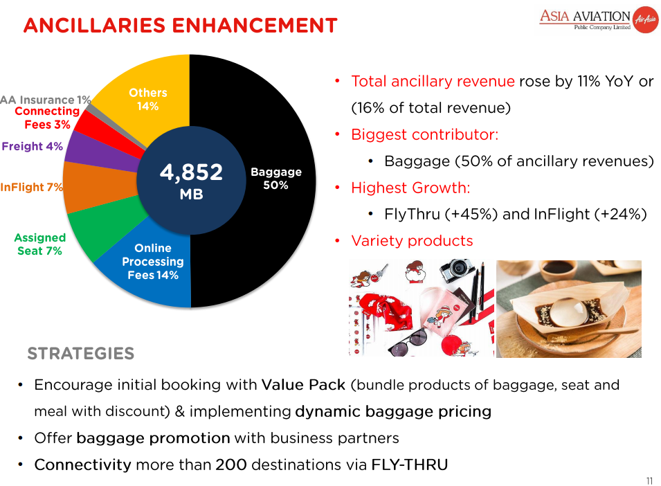 Thai AirAsia Enhancement Revenue