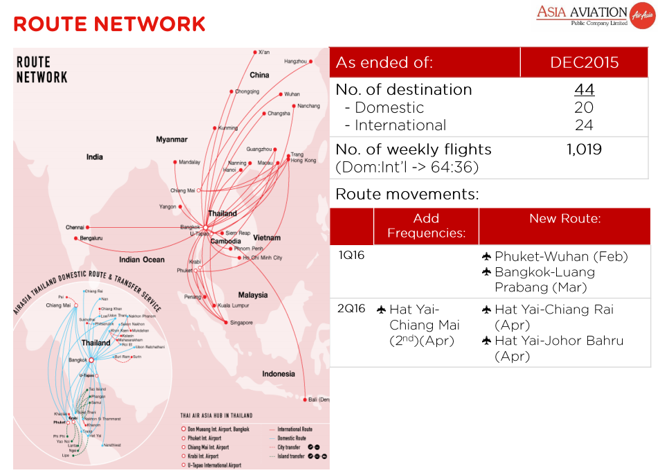 เส้นทางบินของ Thai AirAsia (ปี 2015)