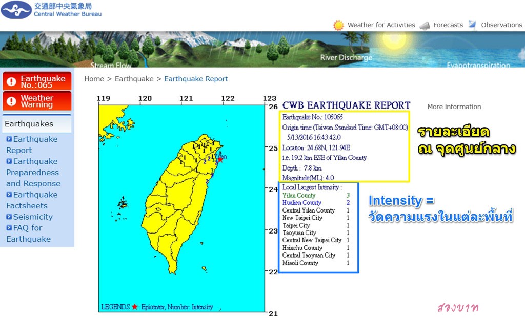 รายงานข้อมูลแผ่นดินไหวในไต้หวันแบบรายละเอียด พร้อมมาตรวัดแผ่นดินไหวในแต่ละพื้นที่ (Intensity)