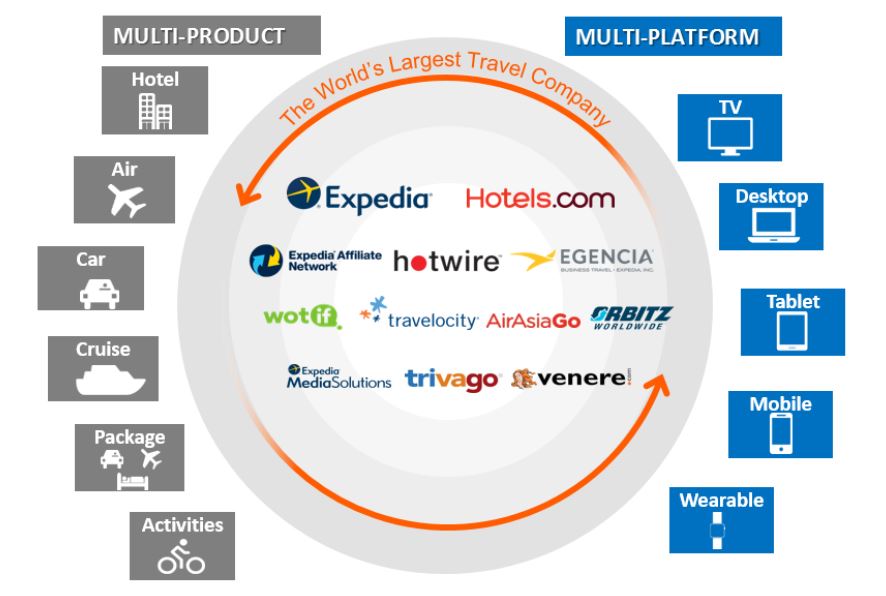 Expedia Lodging Partner Services
