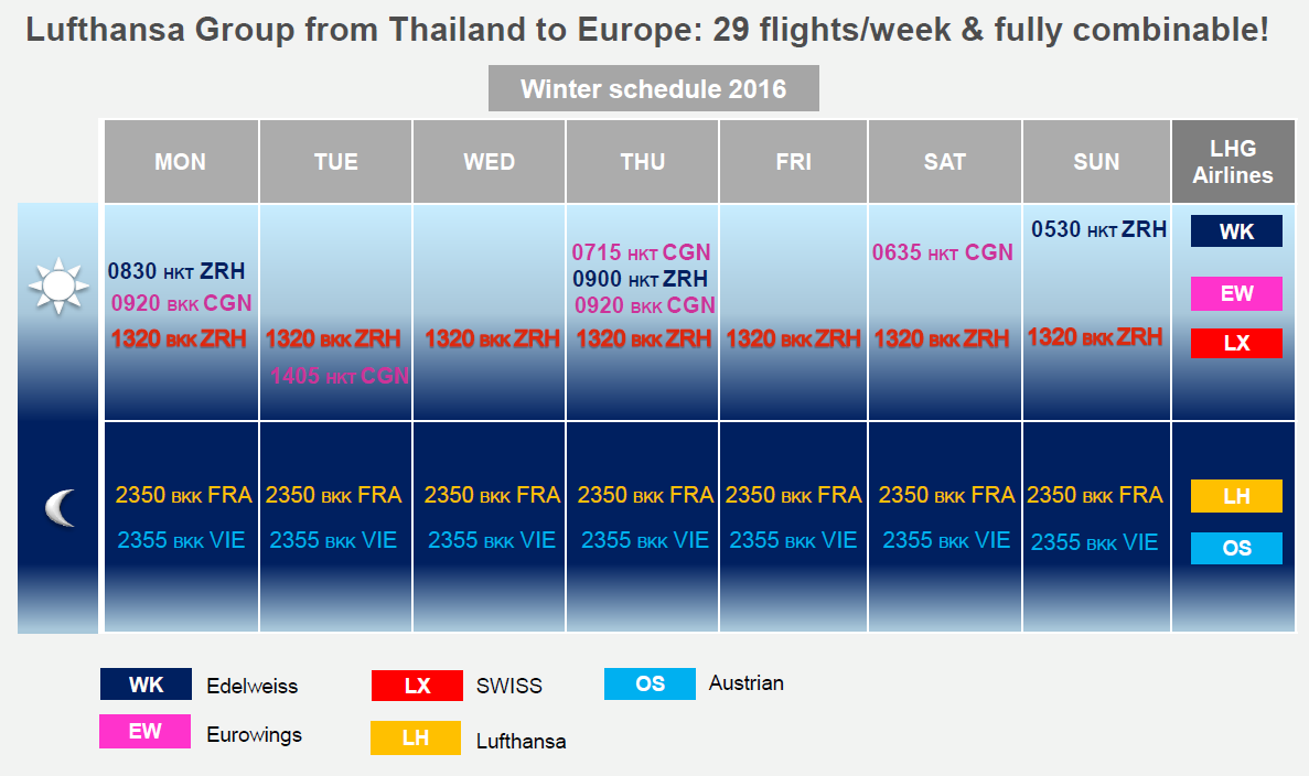 Lufthansa Group Thailand Flights