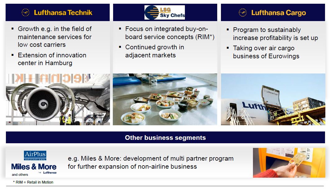 Lufthansa Group Aviation Services
