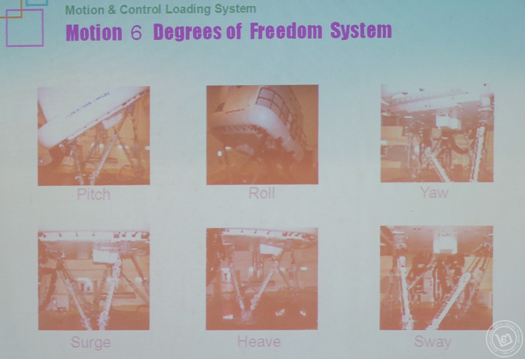 Full Flight Simulator : Motion 6 Degree of Freedoms