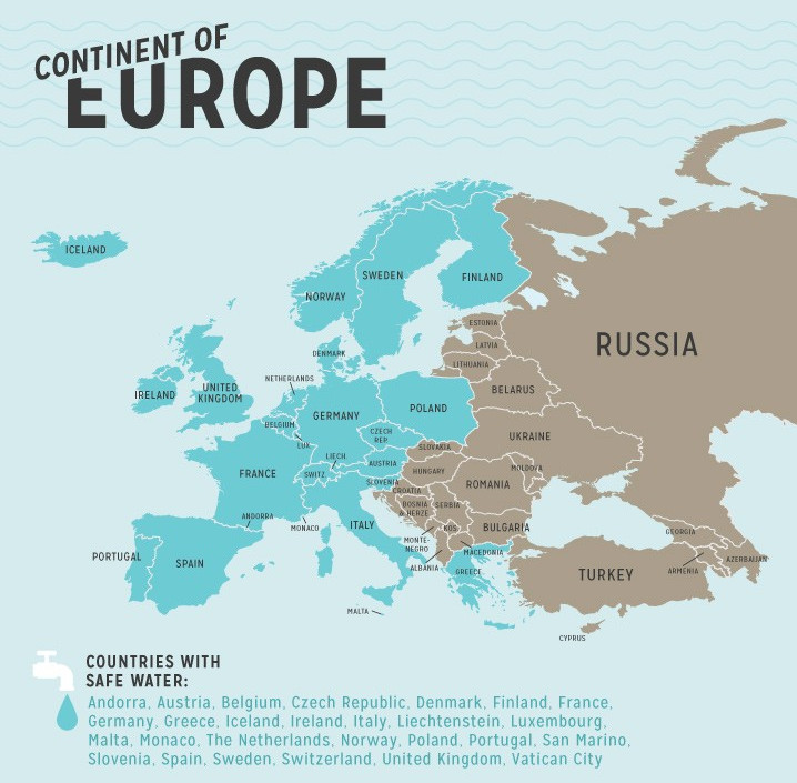 รายชื่อประเทศน้ำประปาดื่มได้ ในยุโรป (Europe safety tap water)