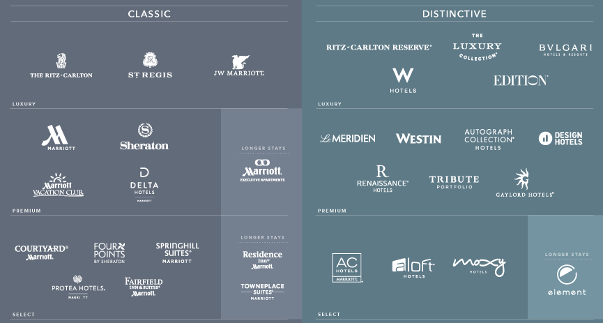 Marriott All Brands Comparison